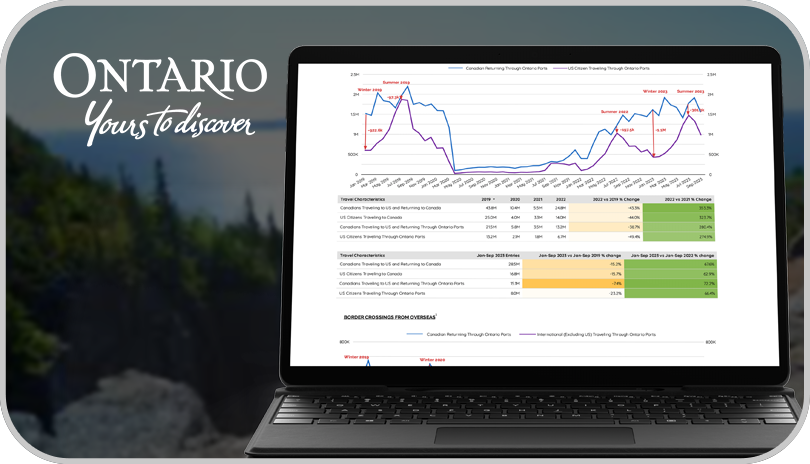 FYI: The Latest Tourism Health Check From Destination Ontario